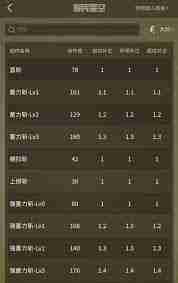 怪物猎人荒野双刀图鉴及最强搭配是什么-怪物猎人荒野双刀最强搭配一览及图鉴