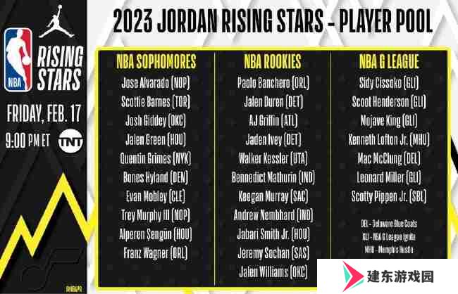2023NBA全明星新锐赛球员都有谁-2023NBA全明星新锐赛球员一览