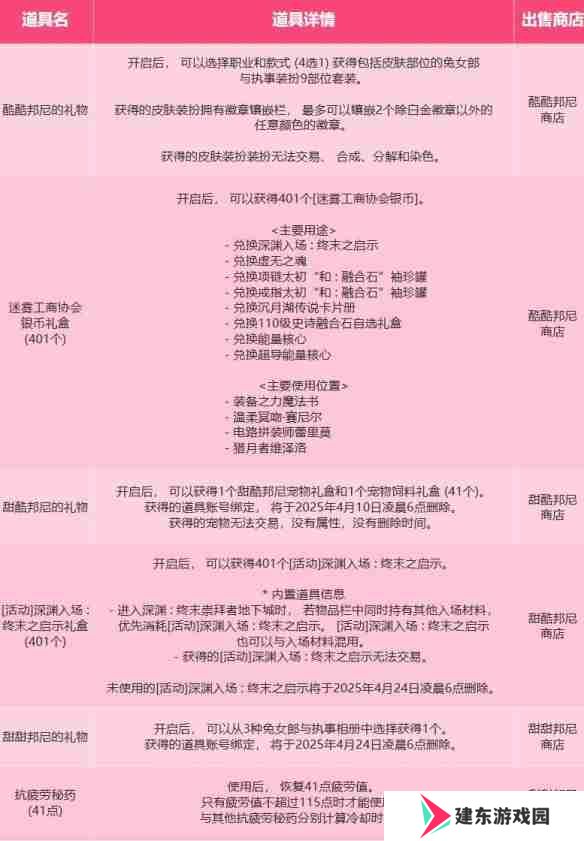 地下城与勇士起源兔兔捉迷藏活动怎么玩 地下城与勇士起源兔兔捉迷藏活动详细解析