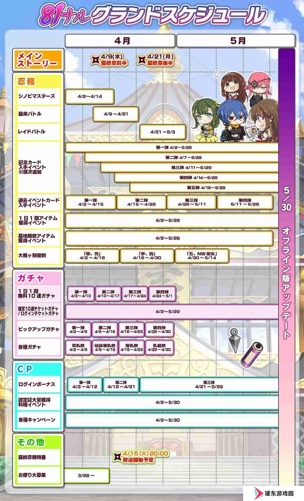 《忍者大师 闪乱神乐 NEW LINK》日服推出7年半后宣布将结束营运 预计推出离线版
