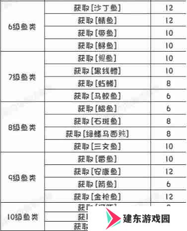 开放空间钓鱼委托任务要求一览