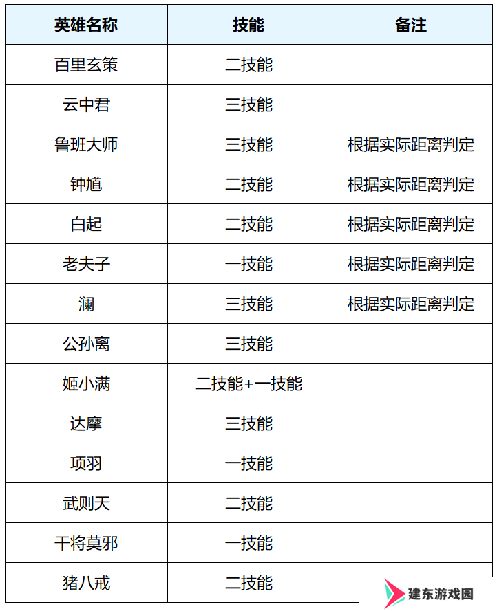 王者荣耀体验服4.1有什么更新-王者荣耀4月1日体验服更新内容