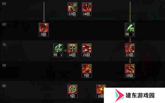 DNF110版本旅人技能怎么加点-2023旅人技能加点推荐