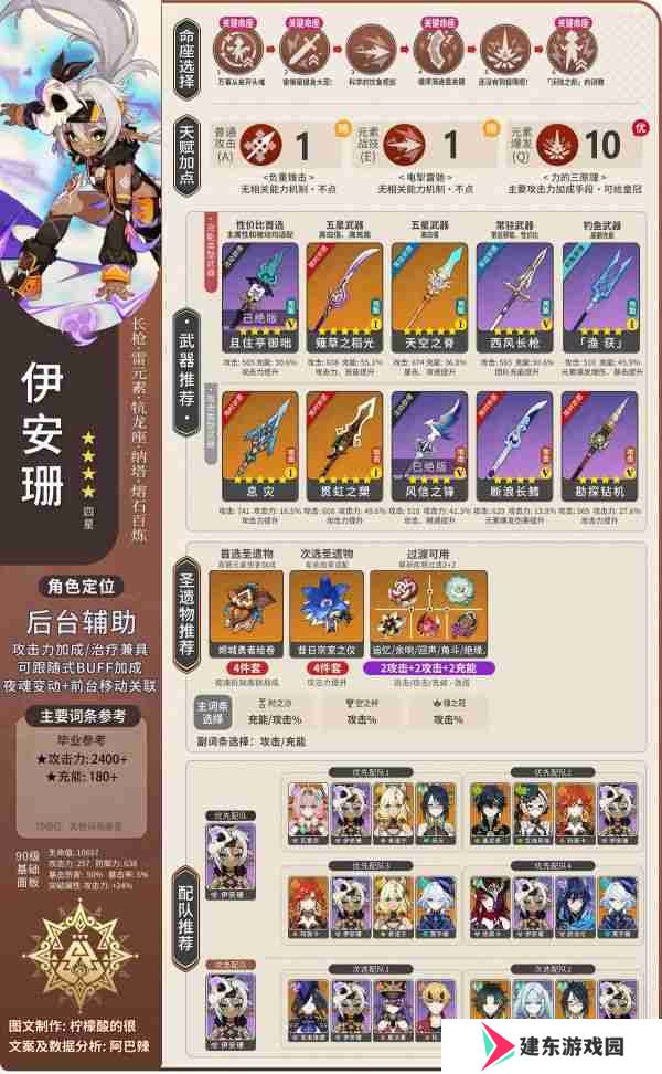 原神伊安珊怎么培养  原神伊安珊全面培养攻略