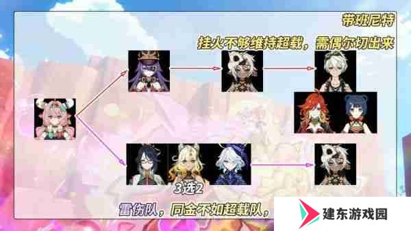 原神瓦雷莎怎么培养  原神瓦雷莎全面培养攻略