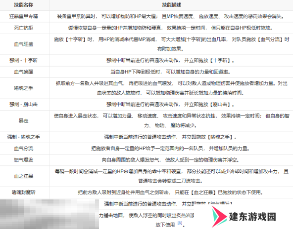 第一狂战士卡赞能力设定 转职流程转职技能