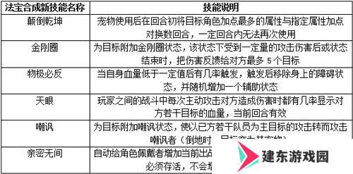 《问道手游》法宝洗炼攻略