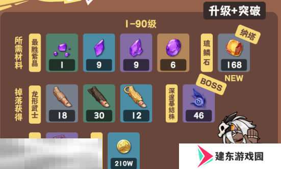原神伊安珊升级材料是什么 原神伊安珊升级培养材料一览