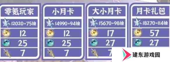 鸣潮2.2能获得多少星声-鸣潮2.2版本星声数量统计