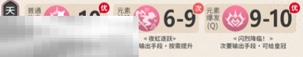 原神瓦雷莎培养攻略 原神瓦雷莎培养攻略大全