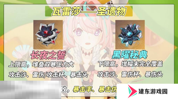 原神瓦雷莎培养攻略 原神瓦雷莎培养攻略大全