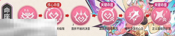 原神瓦雷莎几命是完全体 原神瓦雷莎命座推荐攻略