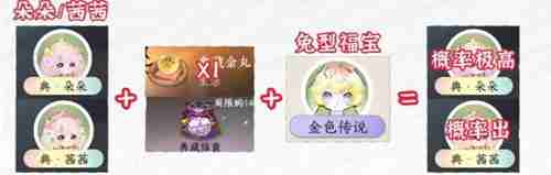 《逆水寒手游》福宝繁育公式有哪些 福宝繁育公式大全