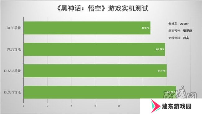 支持DLSS4，从“新”出发