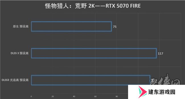 速速拿下这款新卡，影驰RTX 5070 FIRE评测