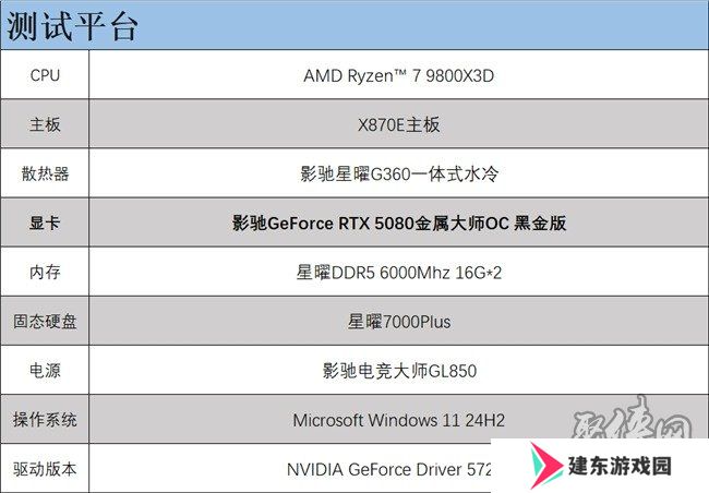 支持DLSS4，从“新”出发