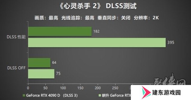 耕升 GeForce RTX 5090 D 解禁全新AI 兵器库！DLSS 4开启狂暴性能模式！