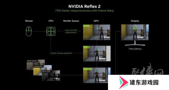 DLSS 4性能全力冲锋，耕升 GeForce RTX 5080 炫光 OC 值得你拥有！