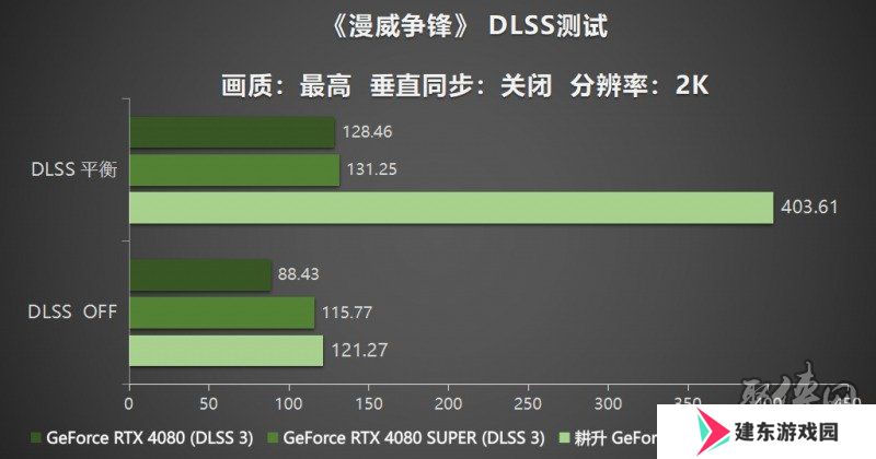 耕风御影，刮起更强的风暴！耕升 GeForce RTX 5080 追风性能解禁！
