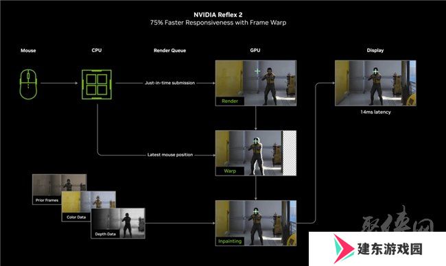 速速拿下这款新卡，影驰RTX 5070 FIRE评测