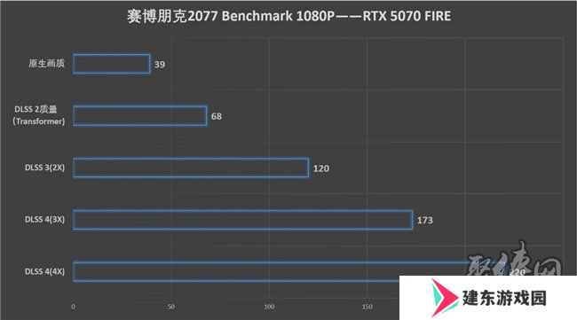 速速拿下这款新卡，影驰RTX 5070 FIRE评测