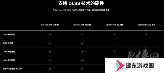 DLSS 4性能全力冲锋，耕升 GeForce RTX 5080 炫光 OC 值得你拥有！