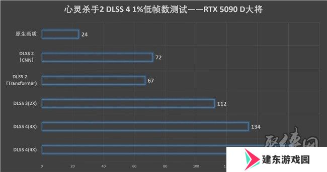 更快更强更AI，影驰GeForce RTX 5090 D 大将评测