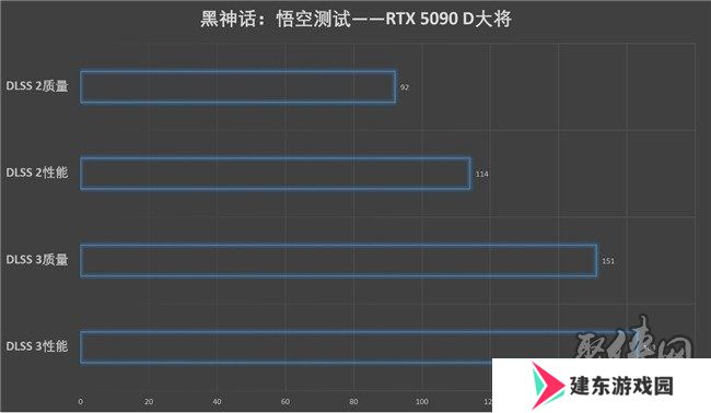 更快更强更AI，影驰GeForce RTX 5090 D 大将评测