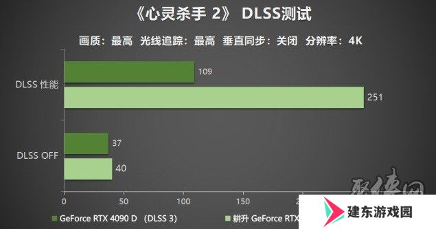 耕升 GeForce RTX 5090 D 解禁全新AI 兵器库！DLSS 4开启狂暴性能模式！