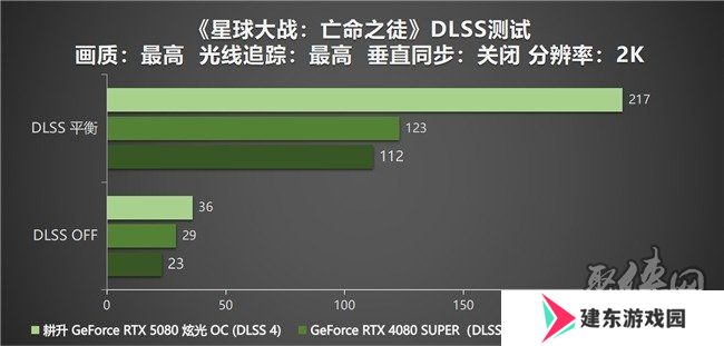 DLSS 4性能全力冲锋，耕升 GeForce RTX 5080 炫光 OC 值得你拥有！