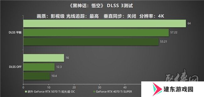 炫酷来袭，耕升 GeForce RTX 5070 Ti 炫光·超 OC带来超高性能