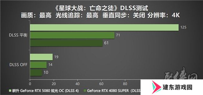 DLSS 4性能全力冲锋，耕升 GeForce RTX 5080 炫光 OC 值得你拥有！