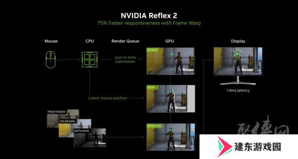 DLSS 4用实力告诉你！耕升 GeForce RTX 5070 Ti 追风不再是4K入门选择