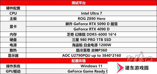 耕升 GeForce RTX 5090 D 解禁全新AI 兵器库！DLSS 4开启狂暴性能模式！