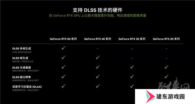 更快更强更AI，影驰GeForce RTX 5090 D 大将评测