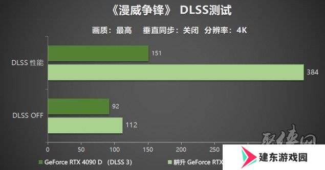 耕升 GeForce RTX 5090 D 解禁全新AI 兵器库！DLSS 4开启狂暴性能模式！