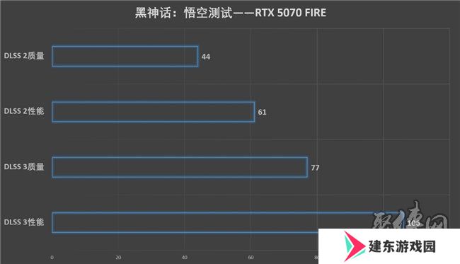 速速拿下这款新卡，影驰RTX 5070 FIRE评测