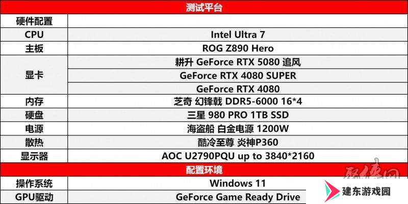 耕风御影，刮起更强的风暴！耕升 GeForce RTX 5080 追风性能解禁！