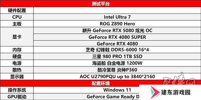 DLSS 4性能全力冲锋，耕升 GeForce RTX 5080 炫光 OC 值得你拥有！