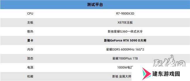 更快更强更AI，影驰GeForce RTX 5090 D 大将评测