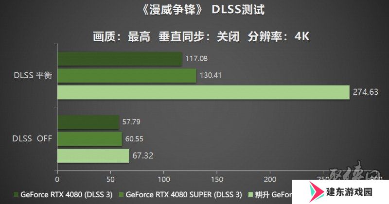 耕风御影，刮起更强的风暴！耕升 GeForce RTX 5080 追风性能解禁！