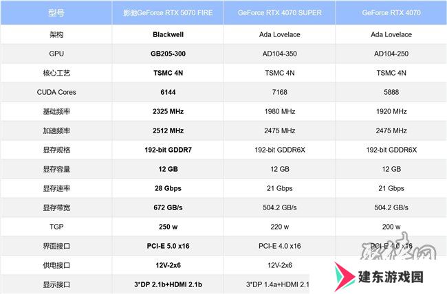 速速拿下这款新卡，影驰RTX 5070 FIRE评测