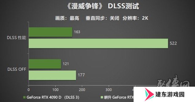 耕升 GeForce RTX 5090 D 解禁全新AI 兵器库！DLSS 4开启狂暴性能模式！