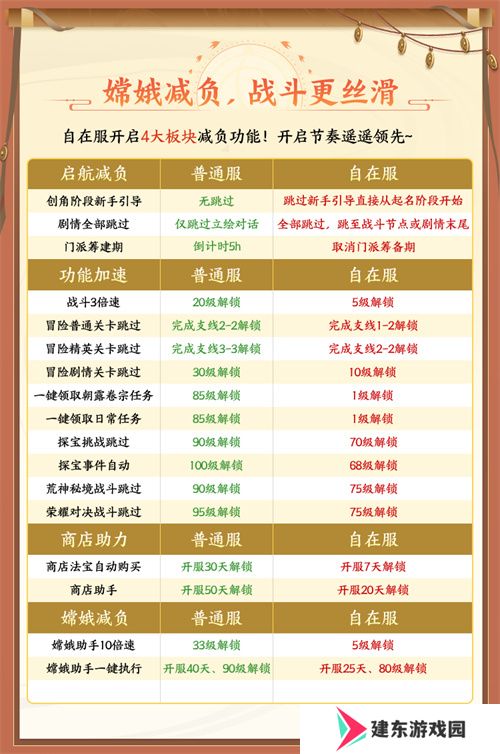 《自在西游》自在服5月1日再度开启，参与孟夏活动兑换限定战灵碎片！
