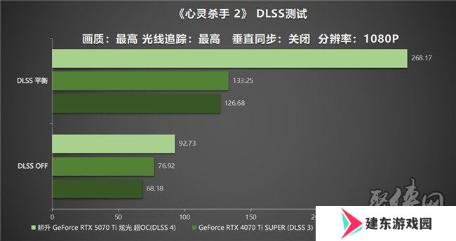 炫酷来袭，耕升 GeForce RTX 5070 Ti 炫光·超 OC带来超高性能