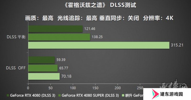耕风御影，刮起更强的风暴！耕升 GeForce RTX 5080 追风性能解禁！