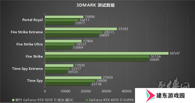 炫酷来袭，耕升 GeForce RTX 5070 Ti 炫光·超 OC带来超高性能
