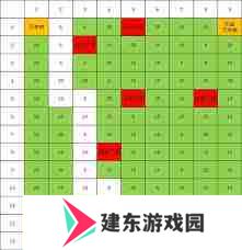 这就是江湖新年活动如何种树-这就是江湖种树新年活动攻略