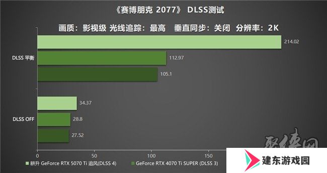 DLSS 4用实力告诉你！耕升 GeForce RTX 5070 Ti 追风不再是4K入门选择
