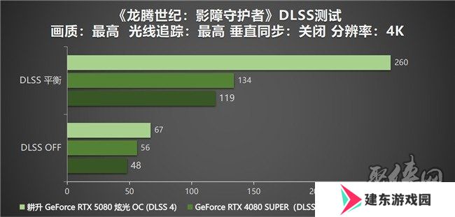 DLSS 4性能全力冲锋，耕升 GeForce RTX 5080 炫光 OC 值得你拥有！